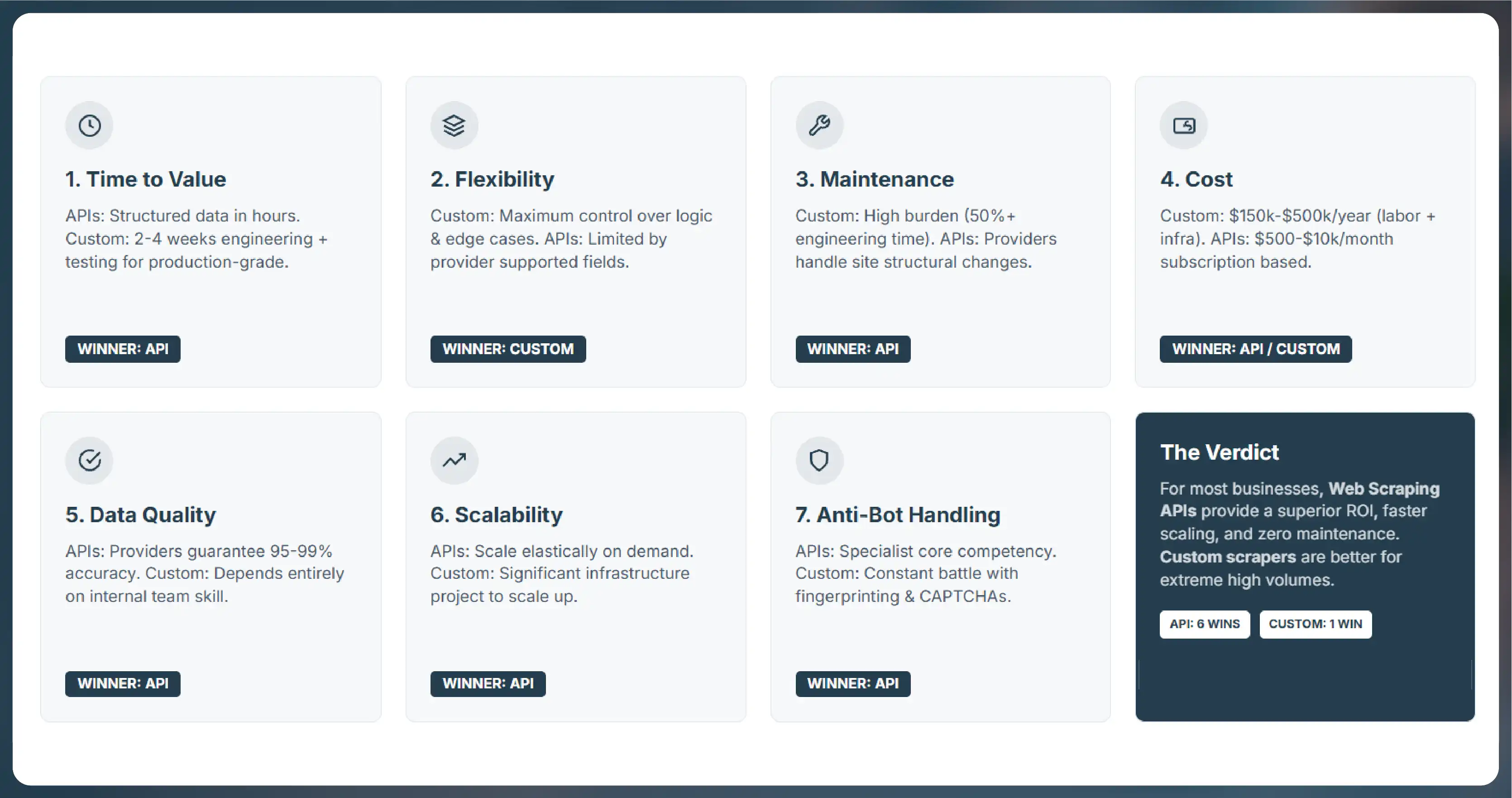 Comparison Seven Key Dimensions
